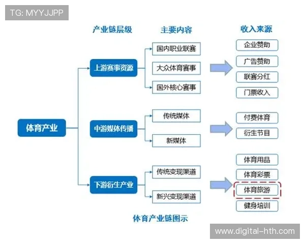 体育衍生内容用户体验价值成为核心指标