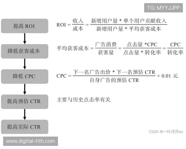 场景化营销提升广告转化率